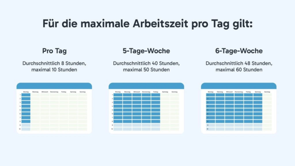 40 stunden woche wieviel im monat
