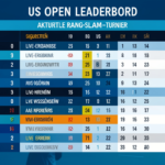 us open leaderboard