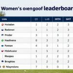 women's open golf leaderboard